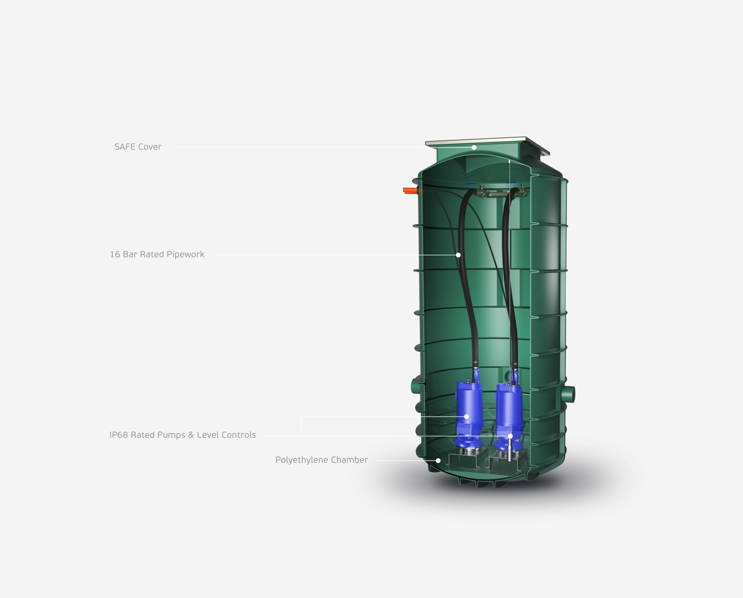 Duplex - Pressure Sewer