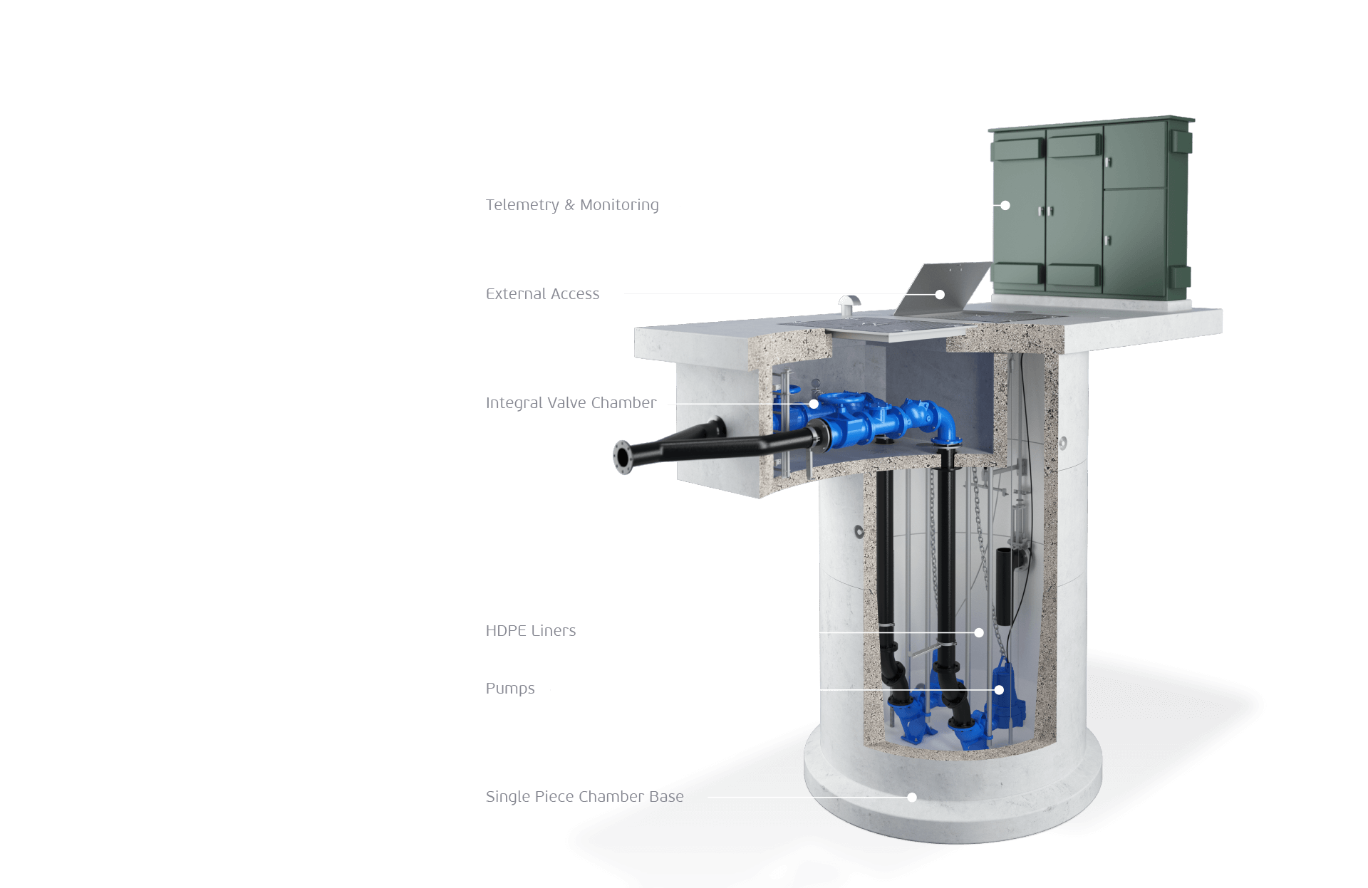 Concrete Pump Station